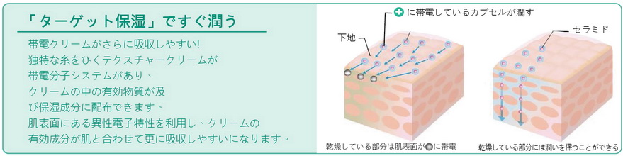 Exclusive Formulation Facial Cream